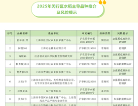 节水抗旱稻品种入选2025年闵行区水稻主导品种推介目录